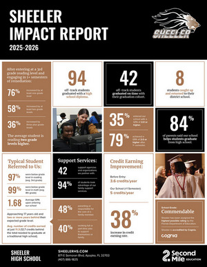 2025-2026  Impact Report